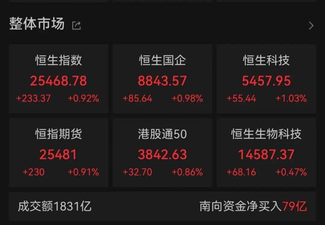 午后大反攻!张忆东:冬至前后或将利空出尽<strong></p>
<p>ela币行情</strong>,现在撒种,明年一定有丰厚收获!四条主线来了