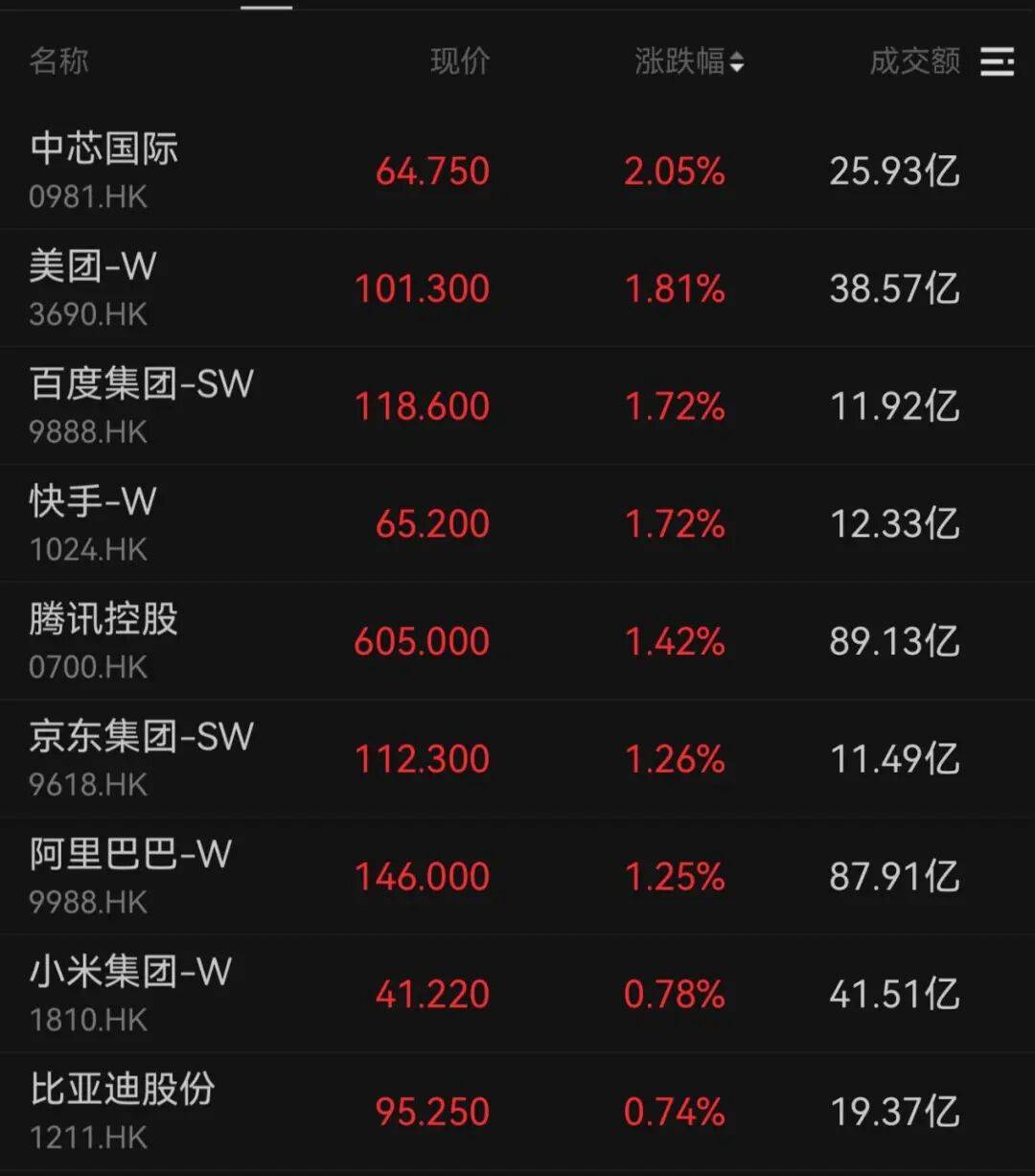 午后大反攻!张忆东:冬至前后或将利空出尽<strong></p>
<p>ela币行情</strong>,现在撒种,明年一定有丰厚收获!四条主线来了