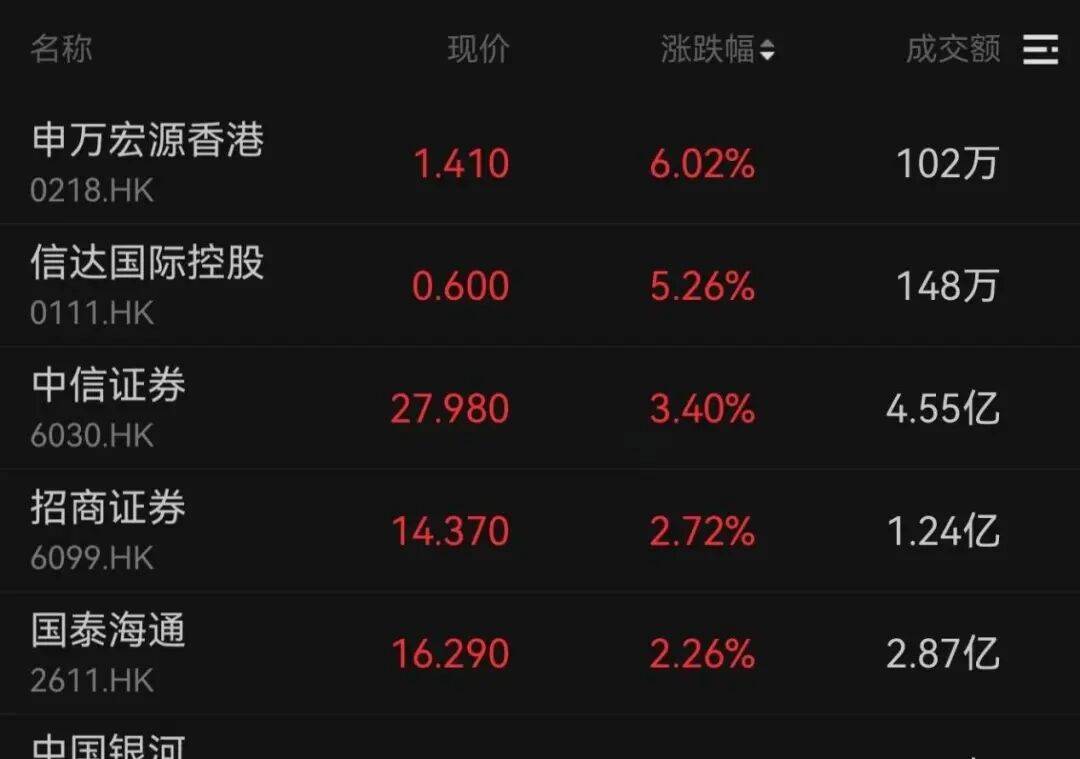 午后大反攻!张忆东:冬至前后或将利空出尽<strong></p>
<p>ela币行情</strong>,现在撒种,明年一定有丰厚收获!四条主线来了