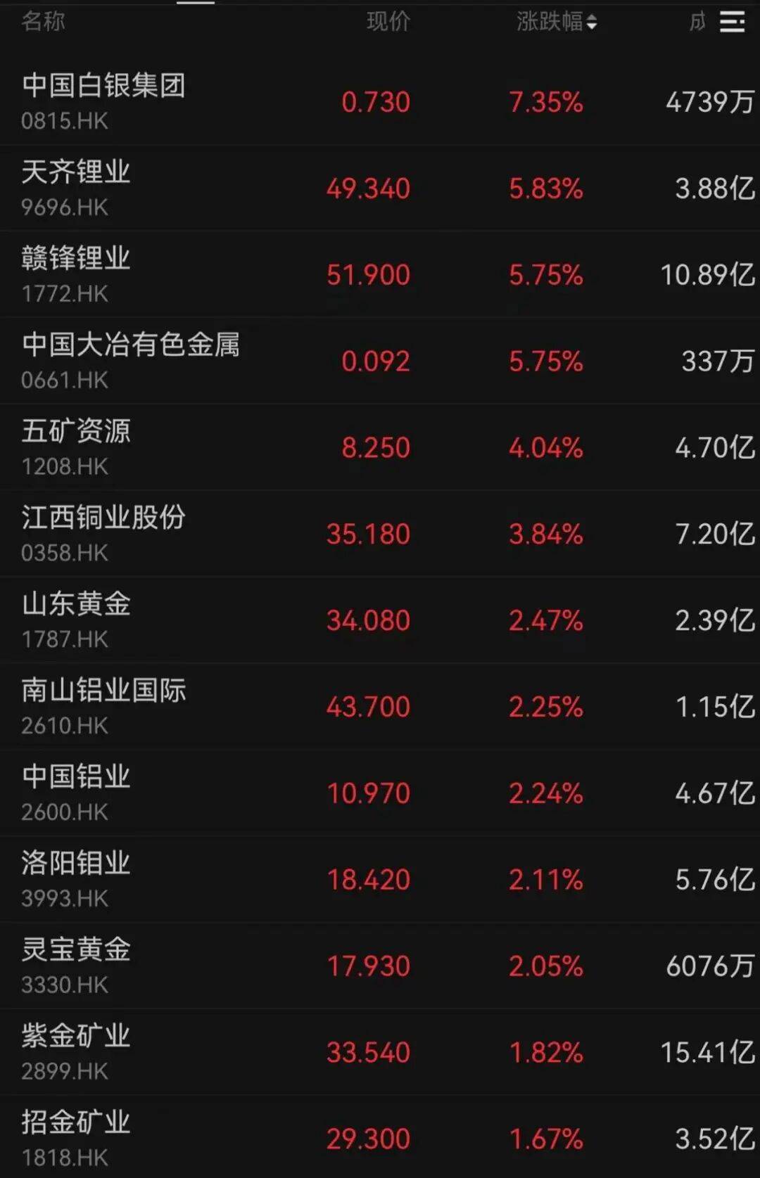 午后大反攻!张忆东:冬至前后或将利空出尽<strong></p>
<p>ela币行情</strong>,现在撒种,明年一定有丰厚收获!四条主线来了