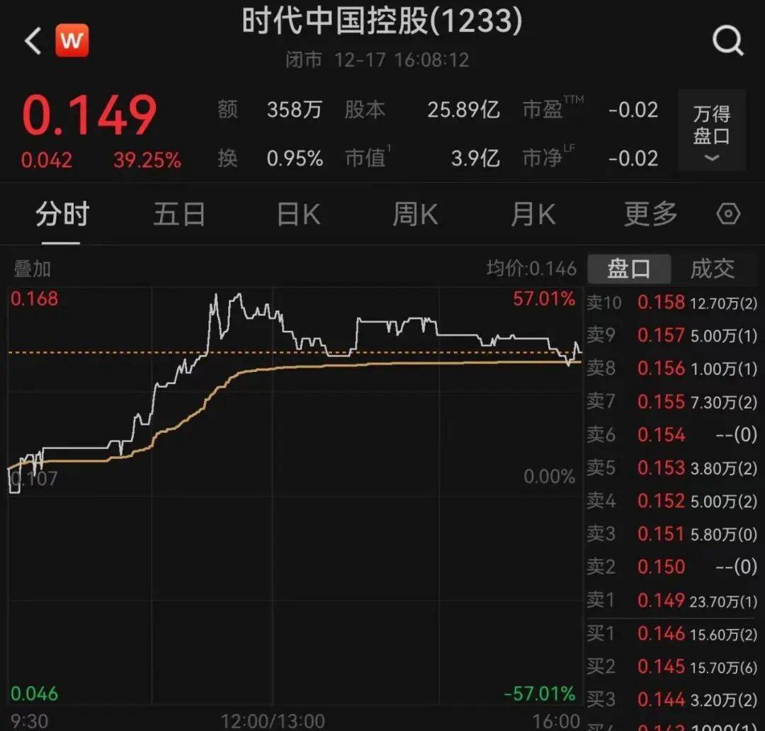 午后大反攻!张忆东:冬至前后或将利空出尽<strong></p>
<p>ela币行情</strong>,现在撒种,明年一定有丰厚收获!四条主线来了