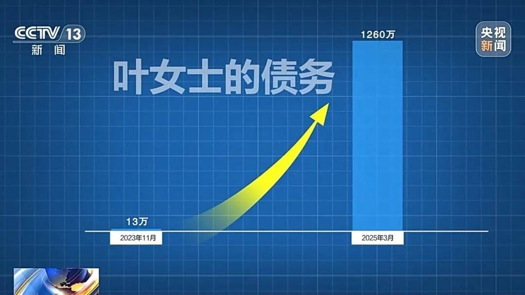 借款13万<strong></p>
<p>ela币行情</strong>,1年半后利滚利要还近1300万!“套路贷”陷阱细节披露→