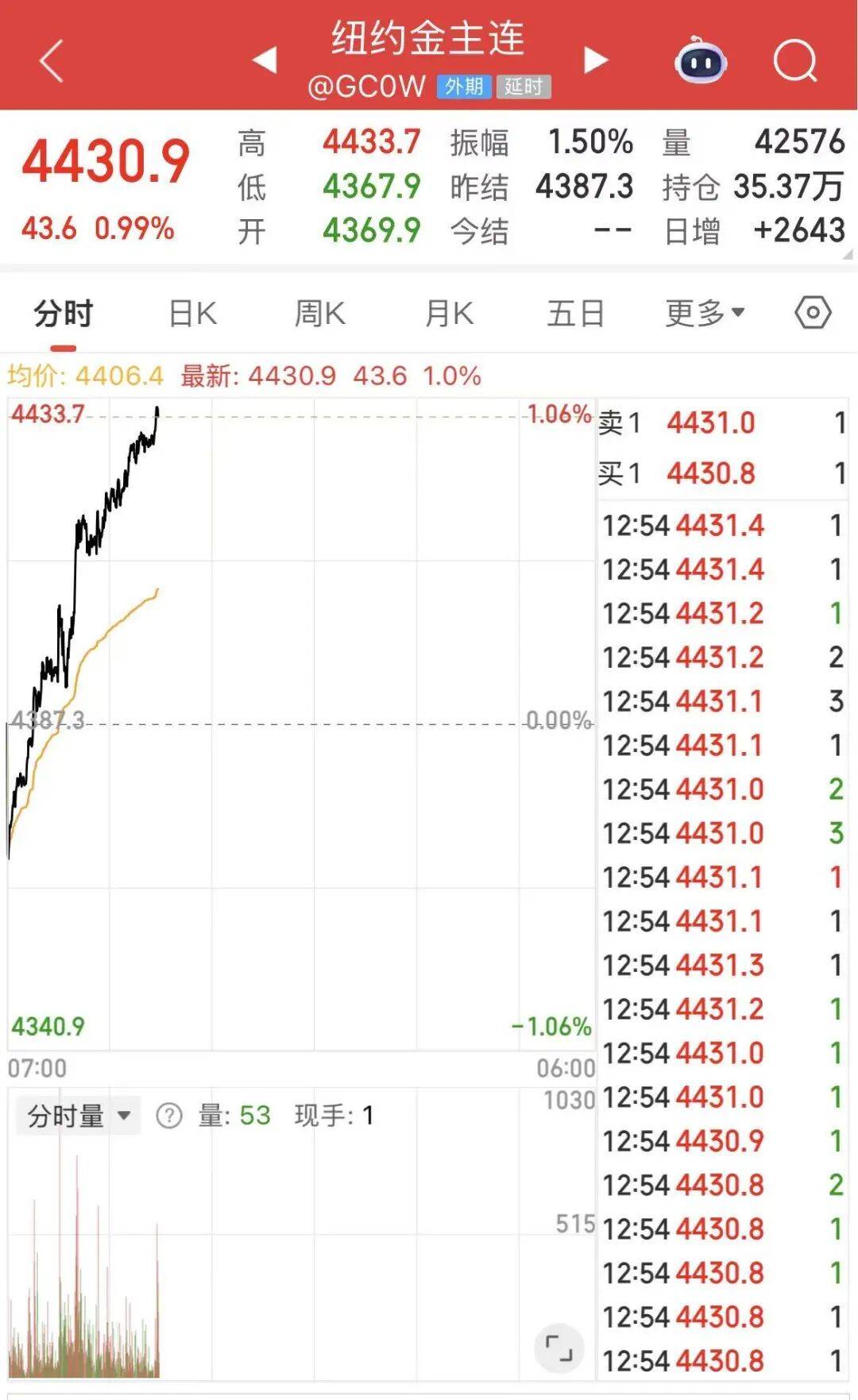 黄金白银<strong></p>
<p>币乎下载</strong>，联袂创历史新高