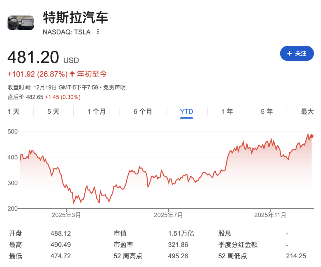 炸裂！马斯克成人类史上首位7000亿美元富豪<strong></p>
<p>币乎下载</strong>，超第二名5000亿
