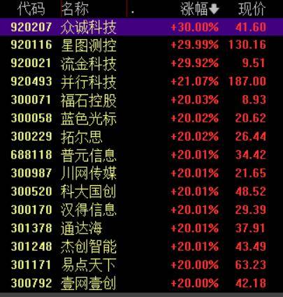 收盘丨沪指涨超1%走出17连阳<strong></p>
<p>看币圈</strong>，市场成交额超3.6万亿创历史新高