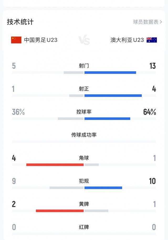 不踢传控的安东尼奥绝对肚里有货<strong></p>
<p>看币圈</strong>，中国U23丑陋赢球背后其实是“看菜下饭”