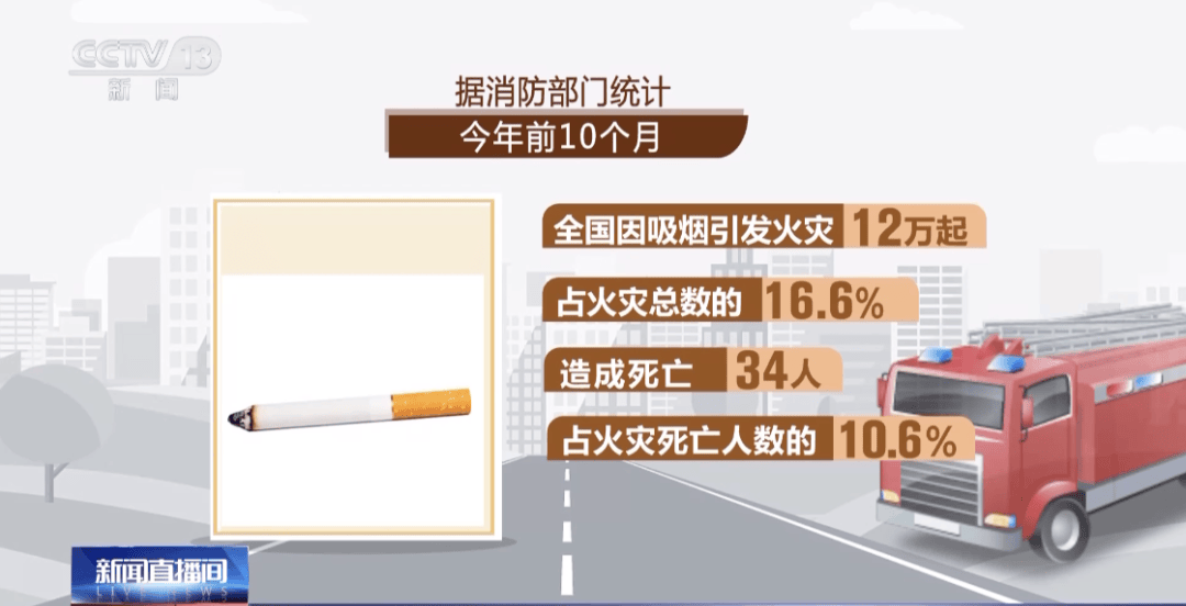 注意！冬季天干物燥<strong></p>
<p>看币圈</strong>，防火请您跟上！