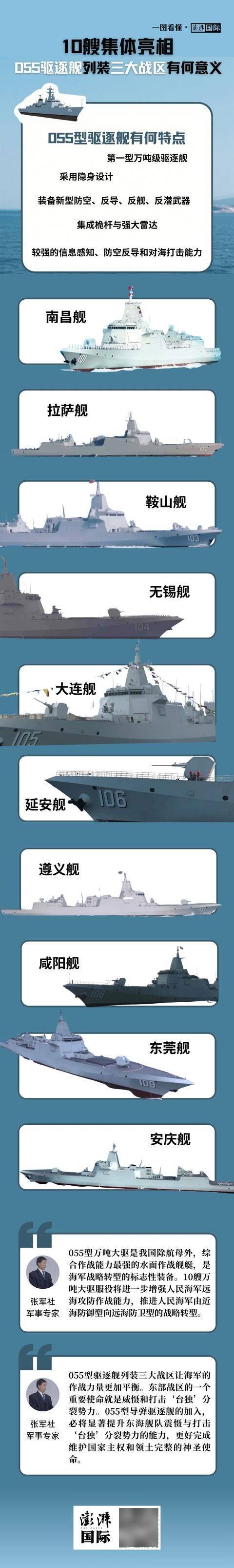 10艘集体亮相，055驱逐舰列装三大战区有何意义？一图看懂