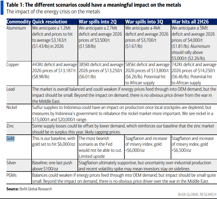 伊朗战争要是打久了<strong></p>
<p>炒币知识</strong>，那就远不只是油价暴涨的事了