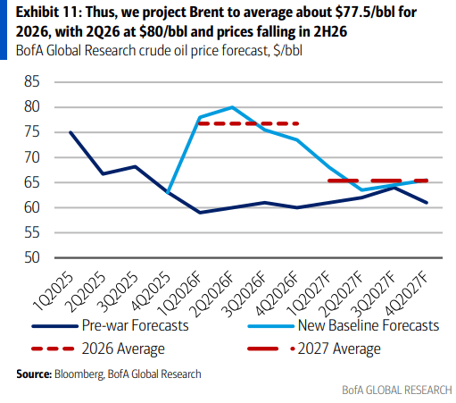 伊朗战争要是打久了<strong></p>
<p>炒币知识</strong>，那就远不只是油价暴涨的事了