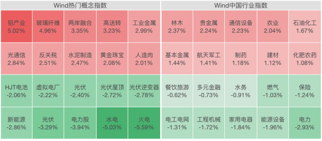 A股<strong></p>
<p>币圈行业术语</strong>，大反弹！“涨停潮”来了！