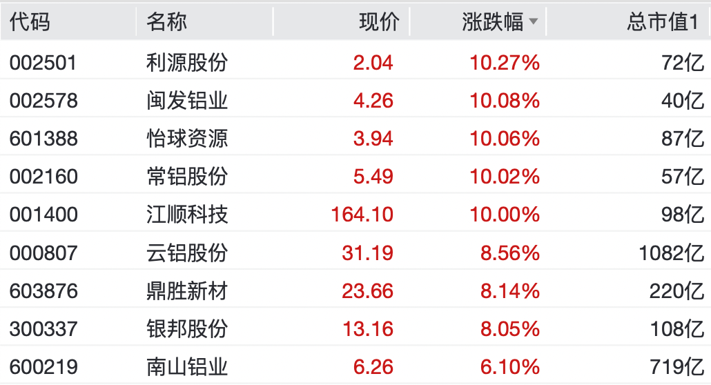 A股<strong></p>
<p>币圈行业术语</strong>，大反弹！“涨停潮”来了！